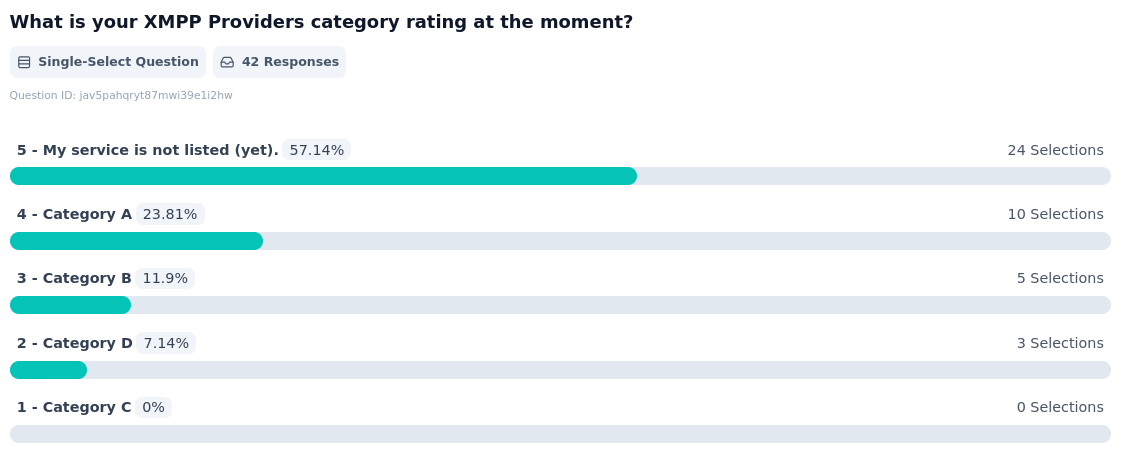 Survey category result
